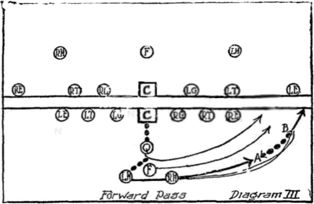 1906 forward pass