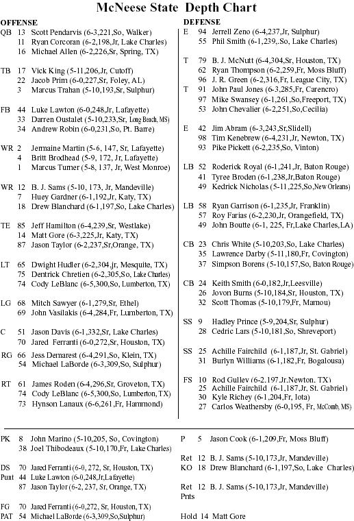 mcneese_state_depth (45K)