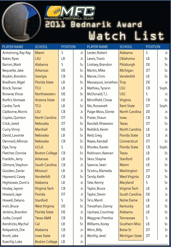 Bednarik and Maxwell Award watch lists HuskerMax™