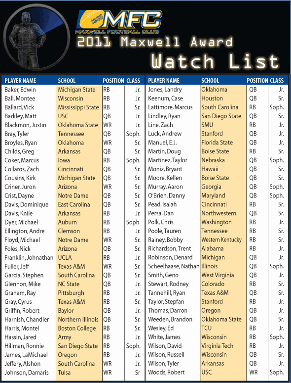 Bednarik and Maxwell Award watch lists HuskerMax™