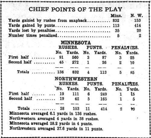 minn1905chart (37K)