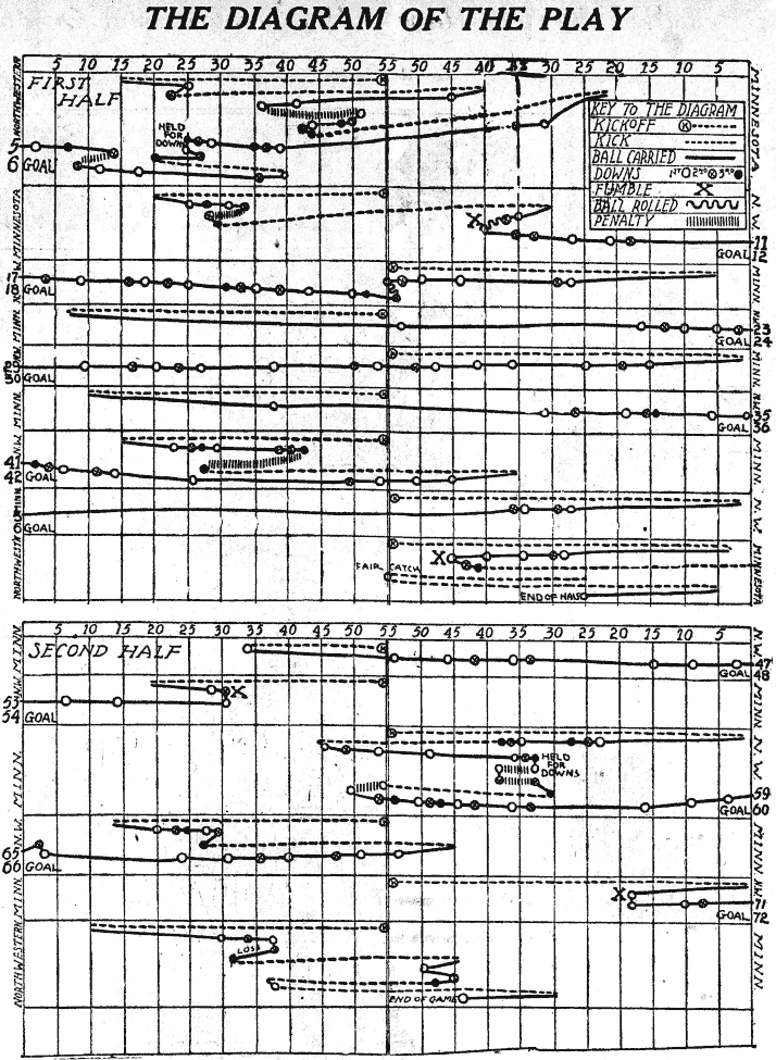 minn1905diagram (114K)