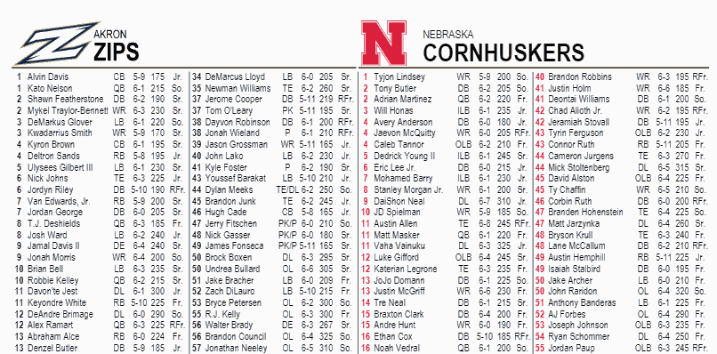 2018 Nebraska-Akron printable football rosters and depth charts | HuskerMax