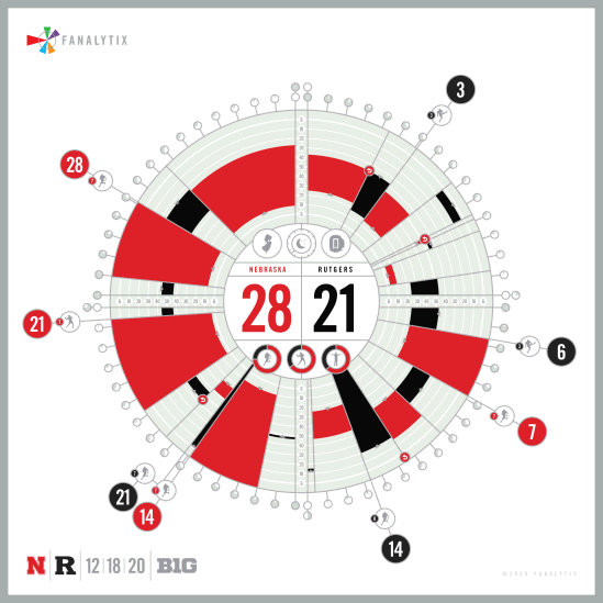 Fanalytix graphic