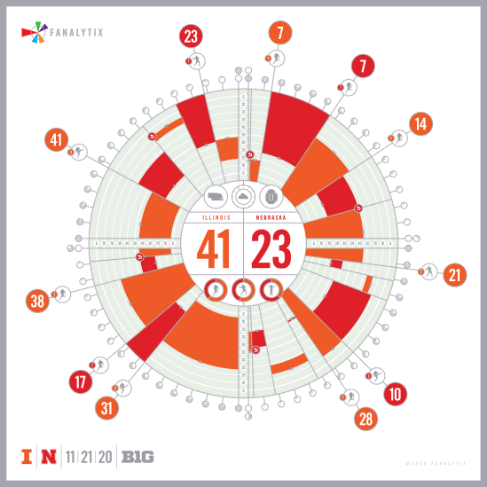 Fanalytix stats diagram
