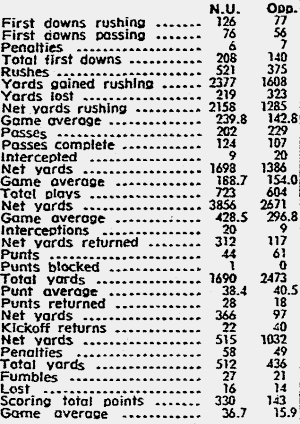 Team stats