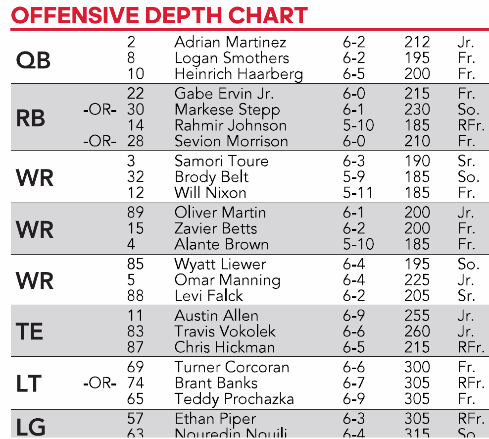 Football Running Back Depth Chart