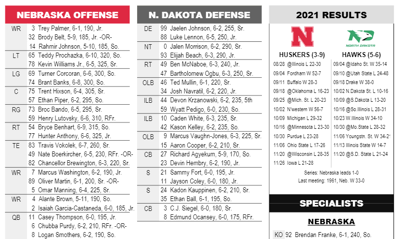 2022 Nebraska vs. North Dakota football flip sheet - HuskerMax
