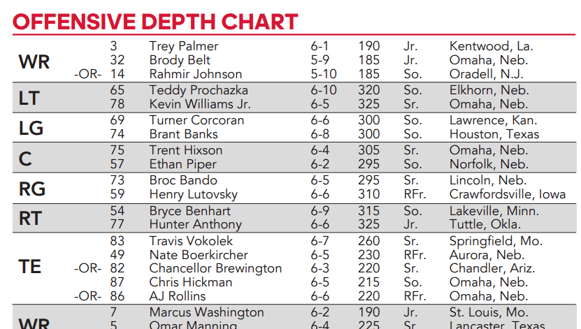 Football Running Back Depth Chart